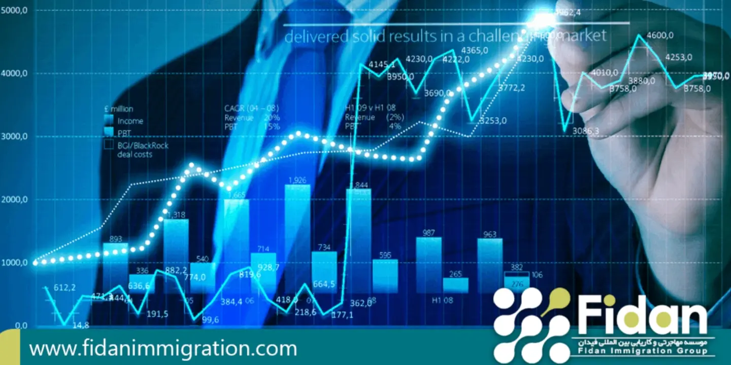 برترین شرکای تجاری کانادا