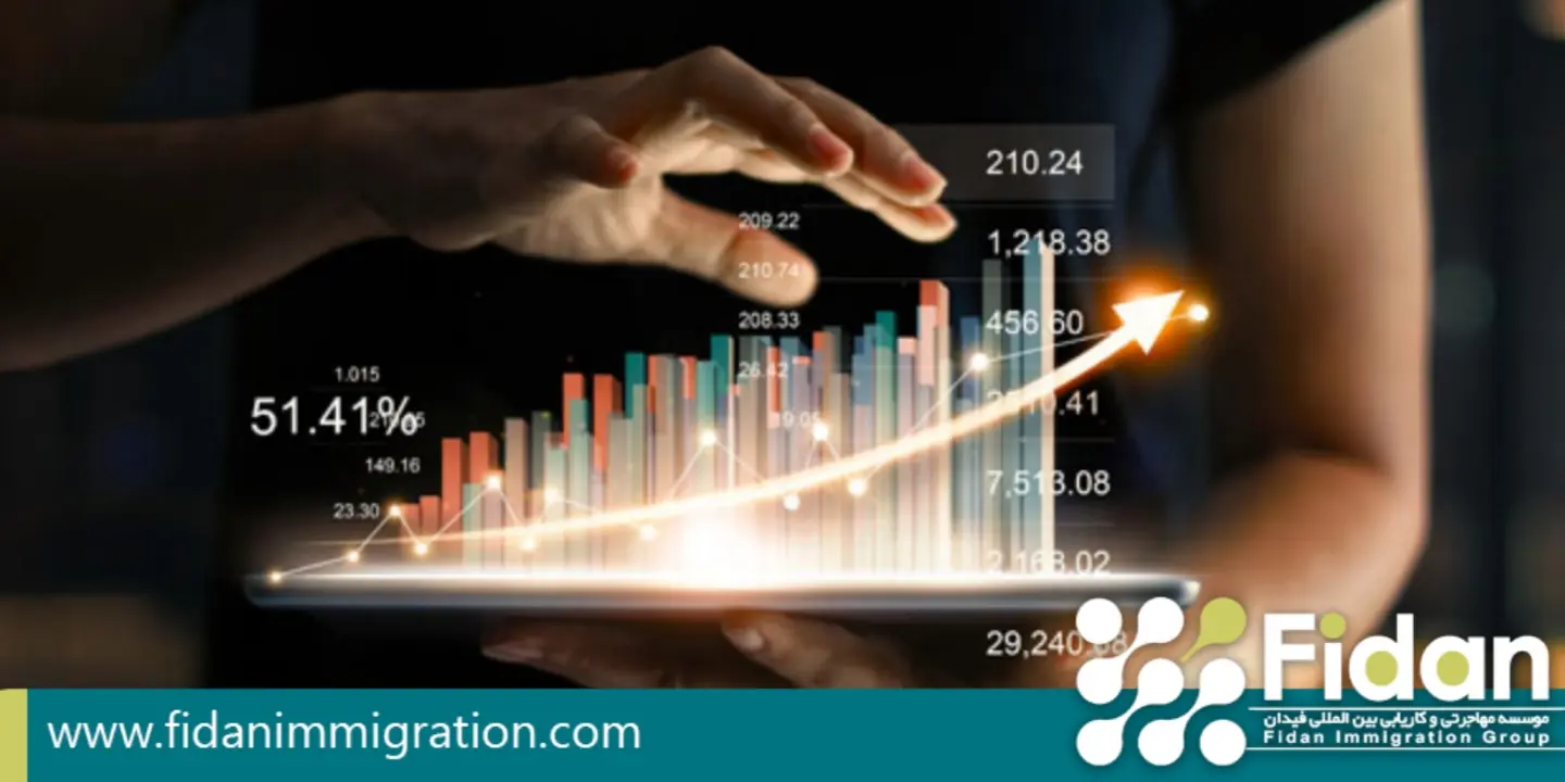 پنج تا از مهم ترین صنایع کشور کانادا